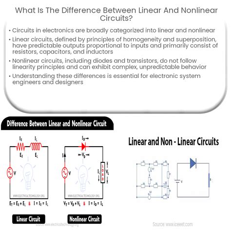 linear devices in electronics|linear vs nonlinear circuit.